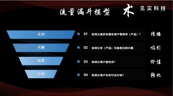 了从4%到10%成交率的飞跃尊龙凯时app重生之我们完成(图5)