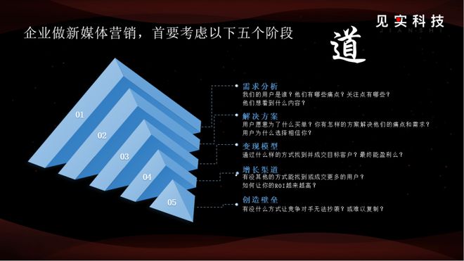 了从4%到10%成交率的飞跃尊龙凯时app重生之我们完成(图3)