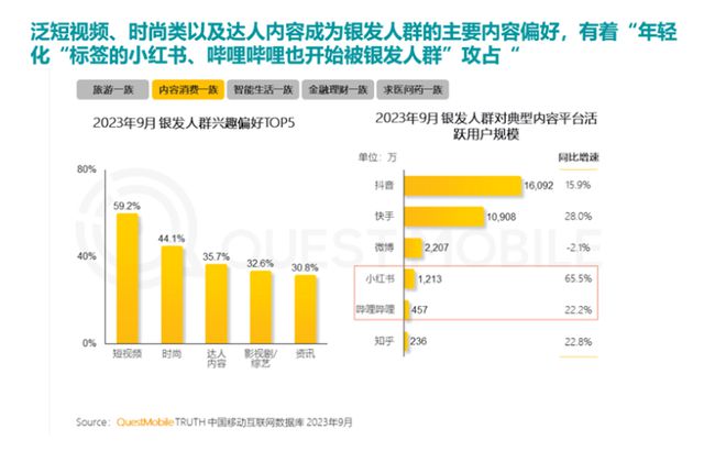 0%！银发数码摄影如何进阶为市场掘金新热点？z6尊龙网站登录入口客单价过万成交增长超10(图2)