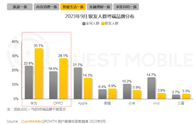 0%！银发数码摄影如何进阶为市场掘金新热点？z6尊龙网站登录入口客单价过万成交增长超10(图10)
