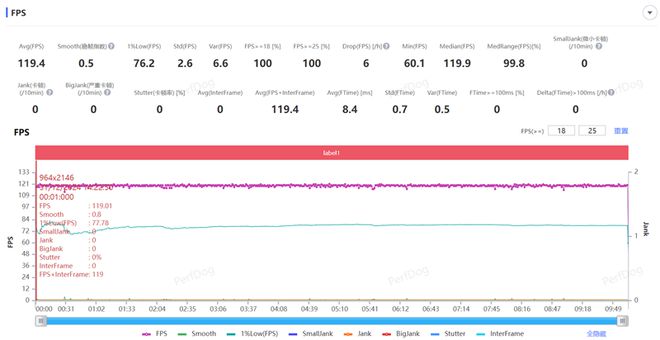 4全面评测：为年轻人量身打造的性能小钢炮凯时尊龙人生就是博REDMI Turbo(图4)