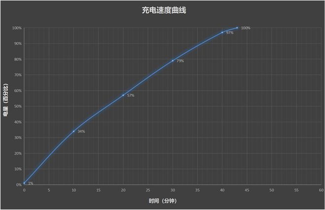 4全面评测：为年轻人量身打造的性能小钢炮凯时尊龙人生就是博REDMI Turbo(图2)