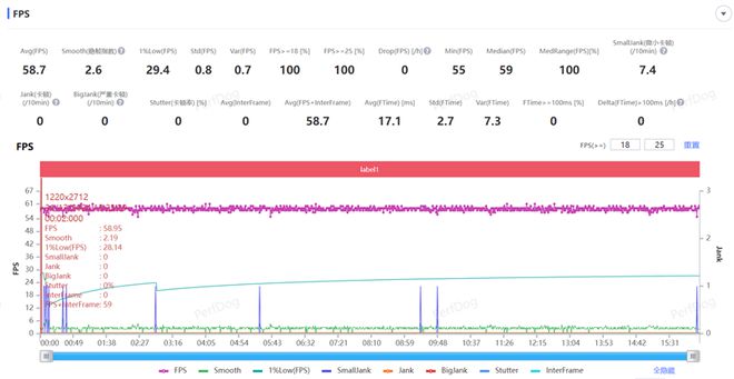 4全面评测：为年轻人量身打造的性能小钢炮凯时尊龙人生就是博REDMI Turbo(图10)