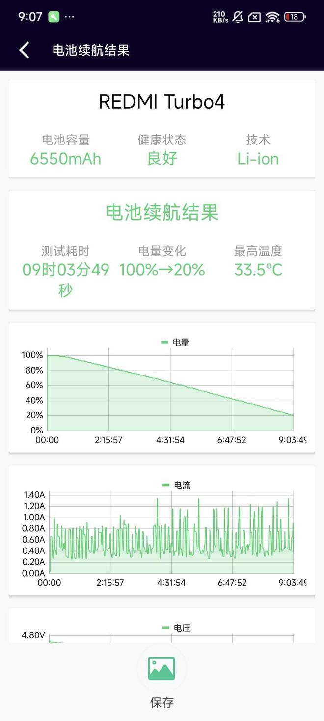 4全面评测：为年轻人量身打造的性能小钢炮凯时尊龙人生就是博REDMI Turbo(图6)