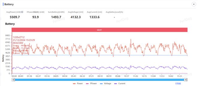 4全面评测：为年轻人量身打造的性能小钢炮凯时尊龙人生就是博REDMI Turbo(图19)