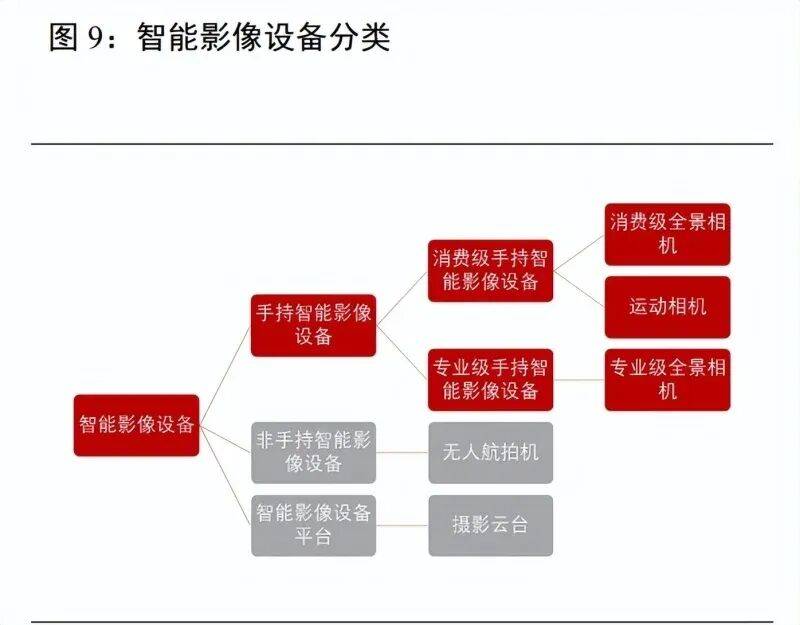 机市场全球领先高性价比+产品创新持续拉动