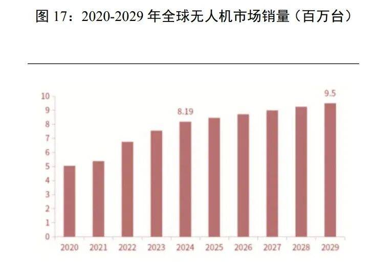 机市场全球领先高性价比+产品创新持续拉动收入增长(附)尊龙凯时app2025年影石创新研究报告:全景运动相(图2) 机市场全球领先高性价比+产品创新持续拉动收入增长(附)尊龙凯时app2025年影石创新研究报告:全景运动相(图2)